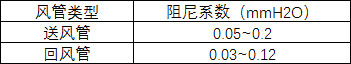 通風(fēng)管道s3.jpg