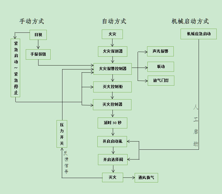 氣體滅火s3.jpg